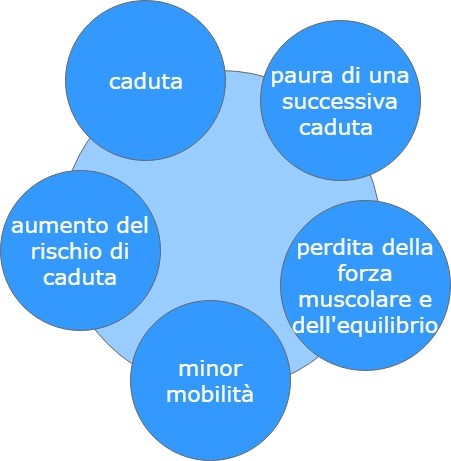 Conclusione del Master in Posturologia Clinica presso L'Ospedale San Carle di Cuneo